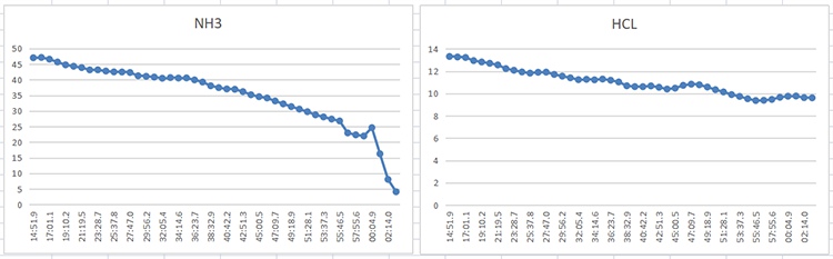 樂(lè)氏科技應(yīng)邀參與《固定污染源廢氣NH3、HCI的測(cè)定 便攜式傅里葉變換紅外光譜法》國(guó)家標(biāo)準(zhǔn)驗(yàn)證工作